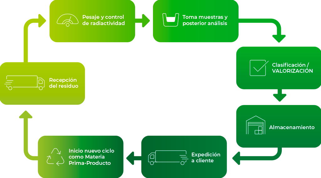 Reinoxmetal_flujo-de-trabajo_work_flow Flujo de trabajo en las plantas de Reinoxmetal