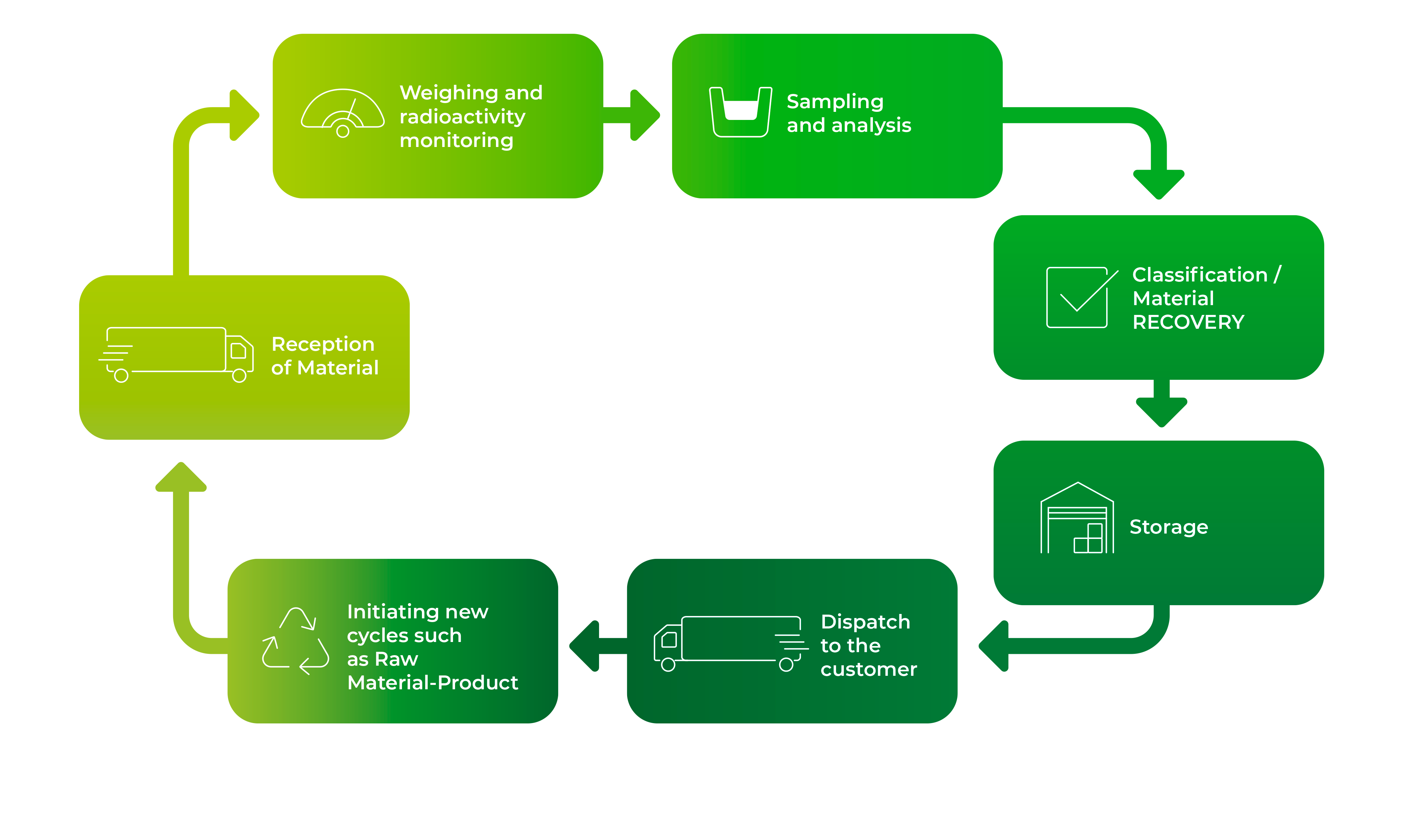 Reinoxmetal_Workflow_eng Workflow at Reinoxmetal facilities